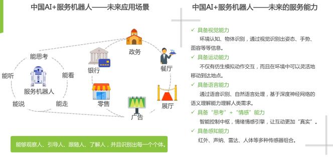 金准人工智能 中国人工智能城市展望研究报告