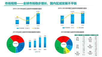 中国工业软件发展白皮书 2019 发布 2021年市场规模将超2600亿